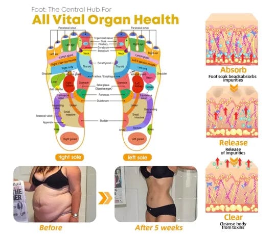 Detox Foot Beads (Buy 1 Get 1 Free)